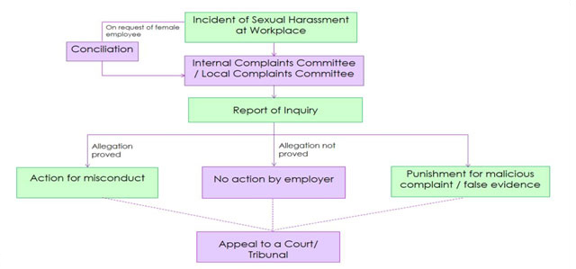 Reliance Animation Academy Privacy Policy - Complaint Process